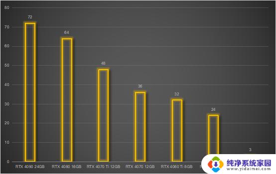 NVIDIA RTX 40系列显卡Ai算力横评：除了游戏，你还能做什么？