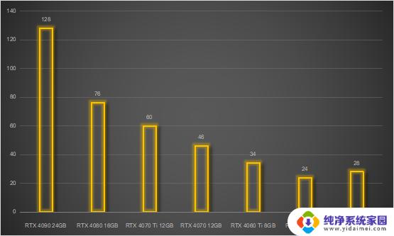 NVIDIA RTX 40系列显卡Ai算力横评：除了游戏，你还能做什么？