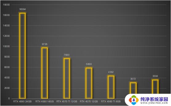 NVIDIA RTX 40系列显卡Ai算力横评：除了游戏，你还能做什么？