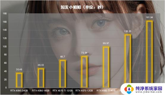 NVIDIA RTX 40系列显卡Ai算力横评：除了游戏，你还能做什么？