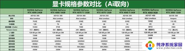 NVIDIA RTX 40系列显卡Ai算力横评：除了游戏，你还能做什么？