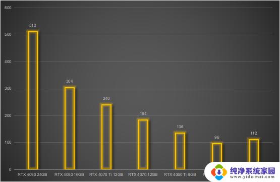 NVIDIA RTX 40系列显卡Ai算力横评：除了游戏，你还能做什么？