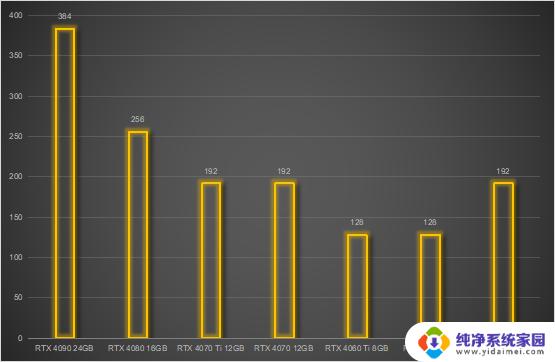 NVIDIA RTX 40系列显卡Ai算力横评：除了游戏，你还能做什么？