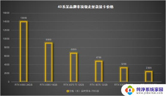 NVIDIA RTX 40系列显卡Ai算力横评：除了游戏，你还能做什么？