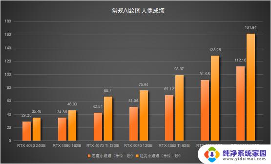 NVIDIA RTX 40系列显卡Ai算力横评：除了游戏，你还能做什么？