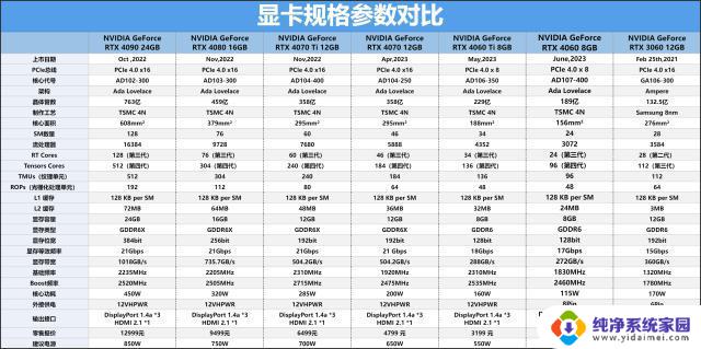 NVIDIA RTX 40系列显卡Ai算力横评：除了游戏，你还能做什么？