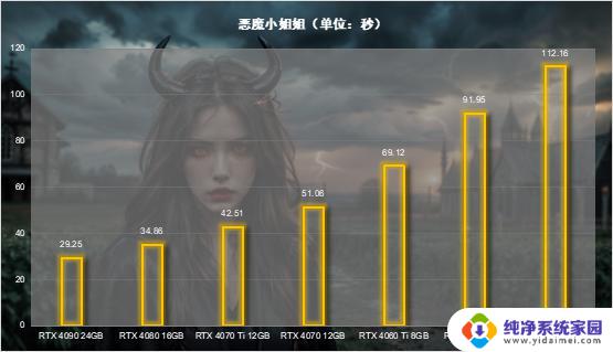 NVIDIA RTX 40系列显卡Ai算力横评：除了游戏，你还能做什么？