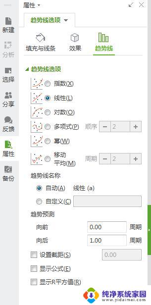 wpsxy散点图如何过原点 wps散点图如何使点过原点