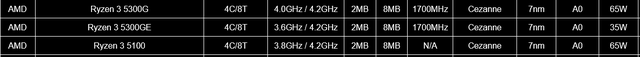 AMD R3 5100处理器曝光：4核8线程，5300G无核显版详细介绍