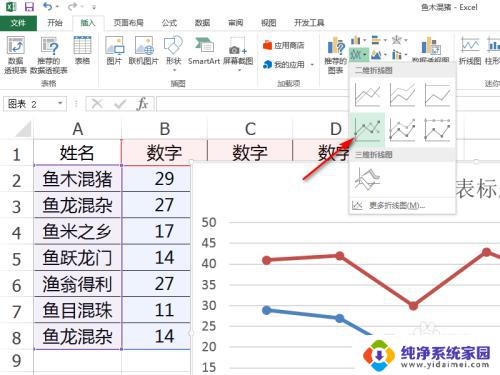 excel双折线图怎么做 Excel中如何用一个图表绘制多个折线