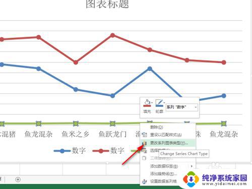 excel双折线图怎么做 Excel中如何用一个图表绘制多个折线