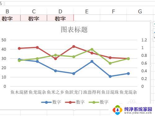 excel双折线图怎么做 Excel中如何用一个图表绘制多个折线