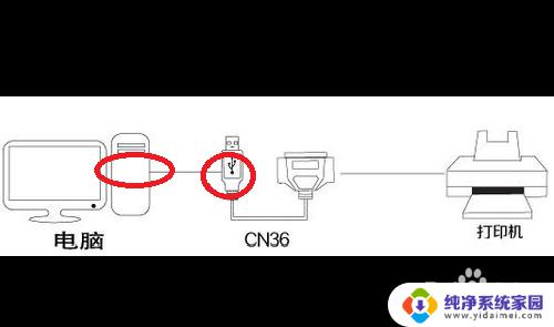 win7 针式打印机 usb口 针式打印机并口转USB口怎么连接