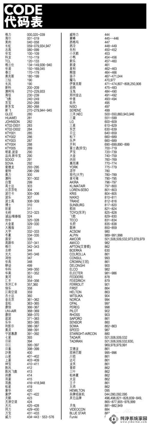 万能空调遥控器打不开空调如何设置 万能空调遥控器的特殊功能和设置技巧