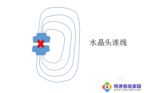 电脑连接了网线为什么没有网 笔记本电脑插了网线却无法上网
