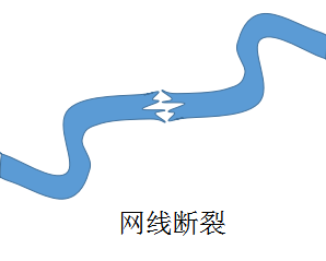 电脑连接了网线为什么没有网 笔记本电脑插了网线却无法上网