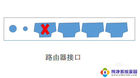 电脑连接了网线为什么没有网 笔记本电脑插了网线却无法上网