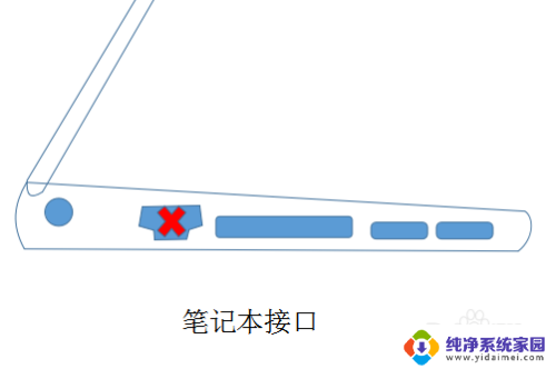 电脑连接了网线为什么没有网 笔记本电脑插了网线却无法上网