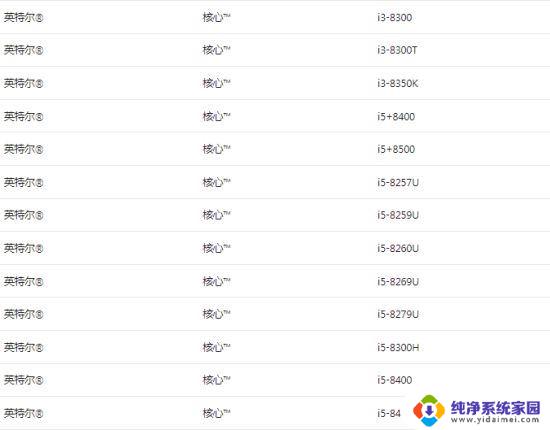 不支持win11的cpu能升级吗 如何升级不支持的CPU到Windows 11