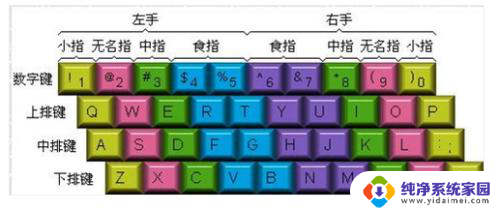 电脑打字速度慢怎么提升 怎么提高电脑打字速度技巧