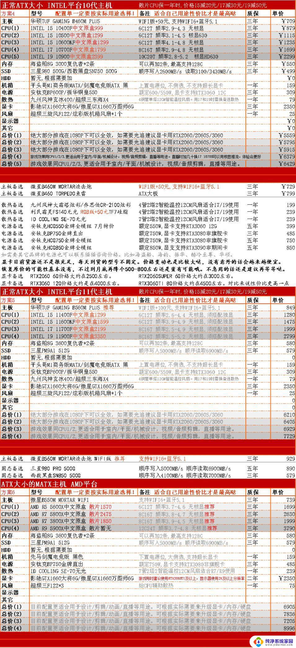 锐龙显卡天梯图2021 2021年7月CPU显卡天梯图高清下载