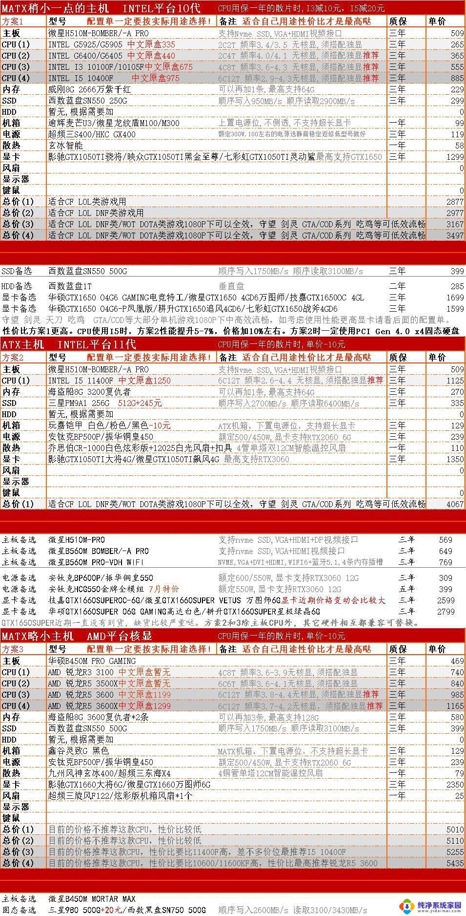 锐龙显卡天梯图2021 2021年7月CPU显卡天梯图高清下载