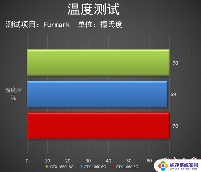 英伟达1660显卡 GTX 1660显卡性能评测