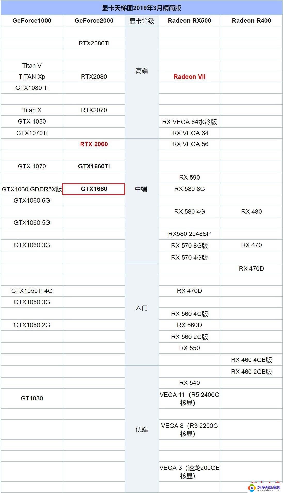 英伟达1660显卡 GTX 1660显卡性能评测