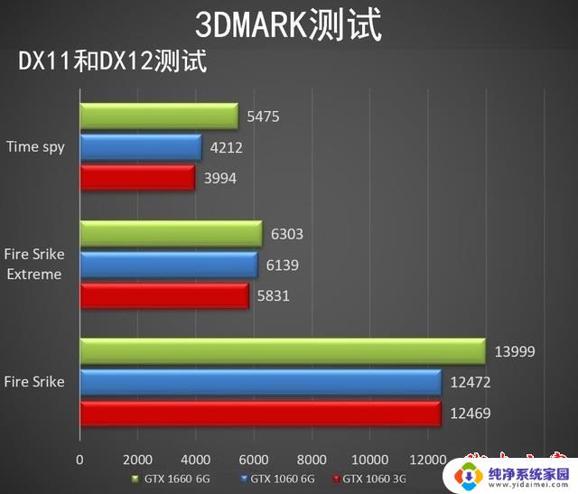 英伟达1660显卡 GTX 1660显卡性能评测