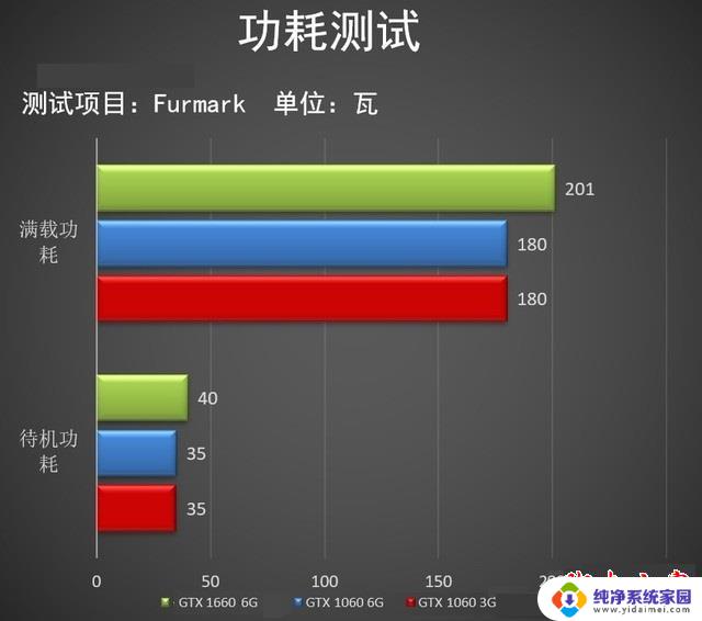 英伟达1660显卡 GTX 1660显卡性能评测