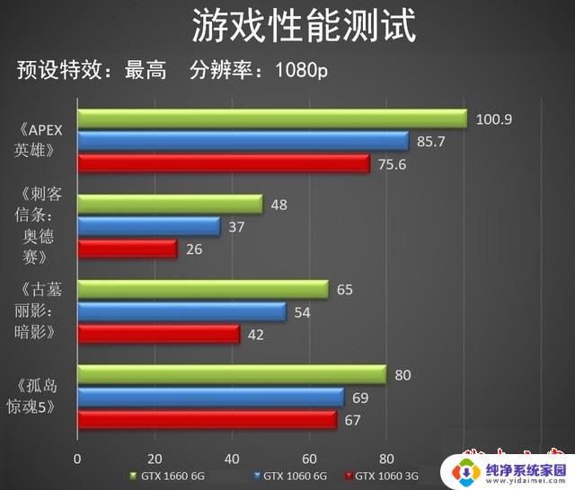 英伟达1660显卡 GTX 1660显卡性能评测