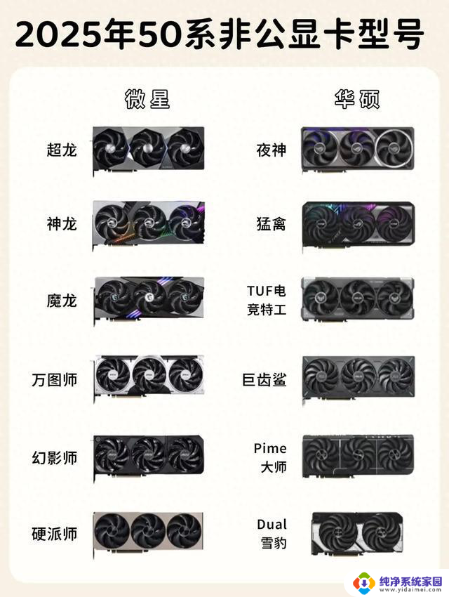 2025年50系非公显卡最全盘点！选卡不懵圈，看这里就够了