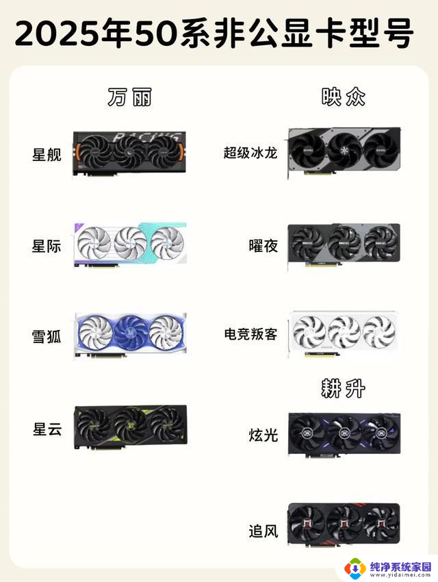 2025年50系非公显卡最全盘点!选卡不懵圈,看这里就够了