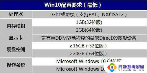 10年前电脑能否安装win10?解答在这里!