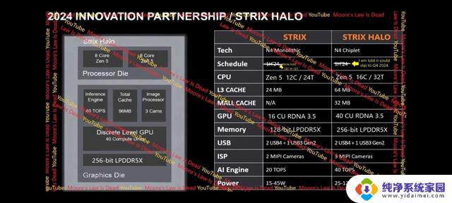 AMD锐龙8000移动处理器爆料：4 8 CPU核心，16CU核显解读