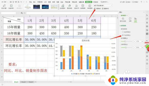 同比环比excel表格制作 环比销量图表