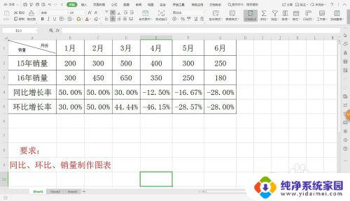 同比环比excel表格制作 环比销量图表