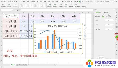 同比环比excel表格制作 环比销量图表