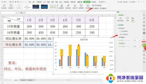 同比环比excel表格制作 环比销量图表