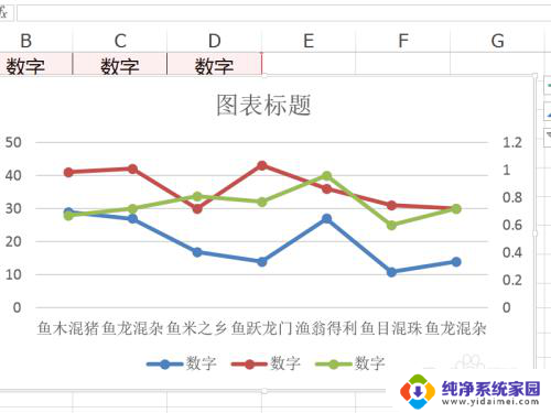 excel多条折线图怎么做 Excel中如何用一个图表绘制多条折线图