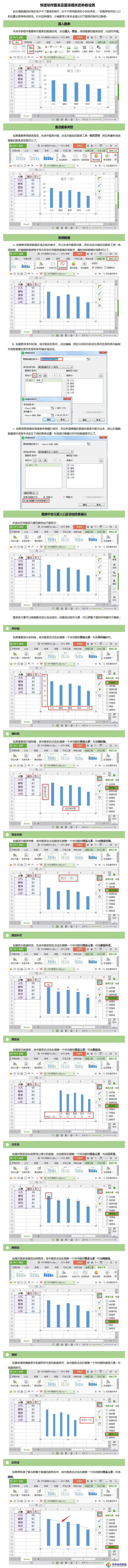 wps数轴上的数据怎么修改或设置。 数轴数据修改与设置技巧