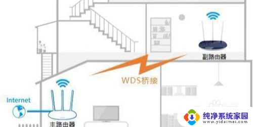 如何无线桥接第二个路由器 两个路由器桥接设置步骤