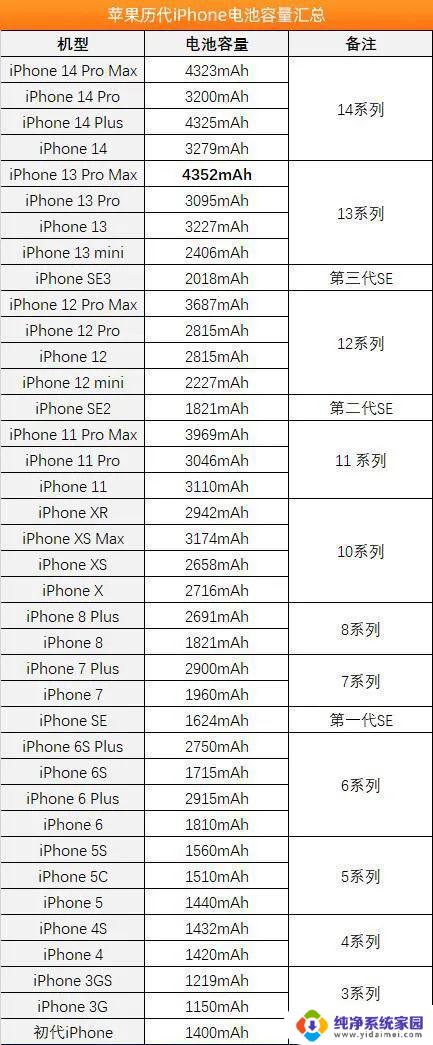iphone7停产时间 苹果7停产多久了