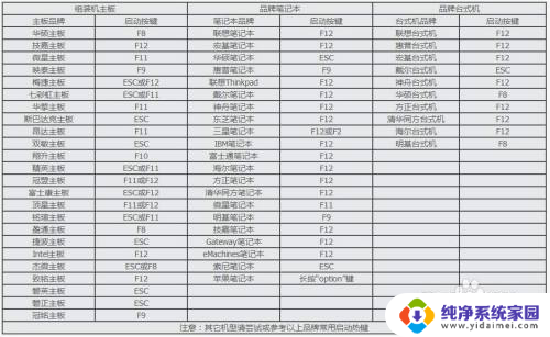 电脑超频怎么设置回来 怎样取消电脑超频设置