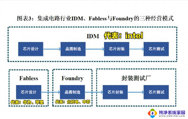 英特尔要做出违背“祖训”的决定了？学AMD，拆分芯片制造