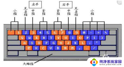 电脑怎样打字 电脑新手如何快速学习打字