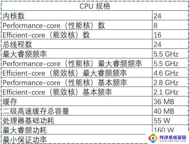 英特尔酷睿Ultra 9 285HX评测：顶级型号、顶级性能解析