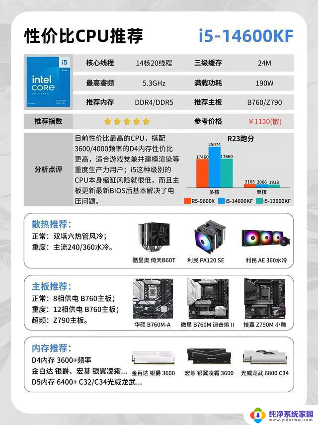 2025最新CPU天梯图！AMD逆袭Intel？千元档神U对决！赢家揭晓！