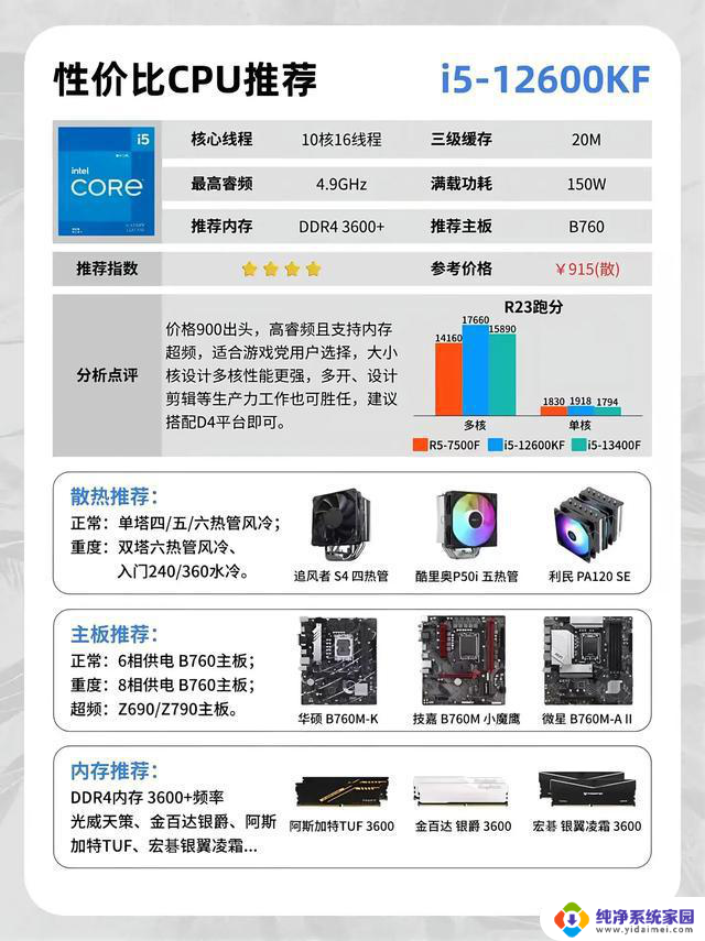 2025最新CPU天梯图！AMD逆袭Intel？千元档神U对决！赢家揭晓！