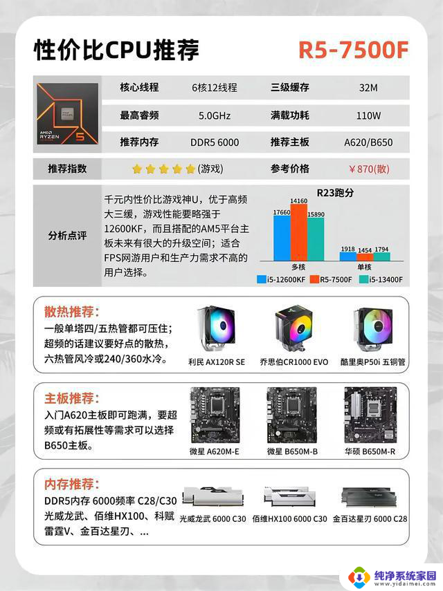 2025最新CPU天梯图！AMD逆袭Intel？千元档神U对决！赢家揭晓！